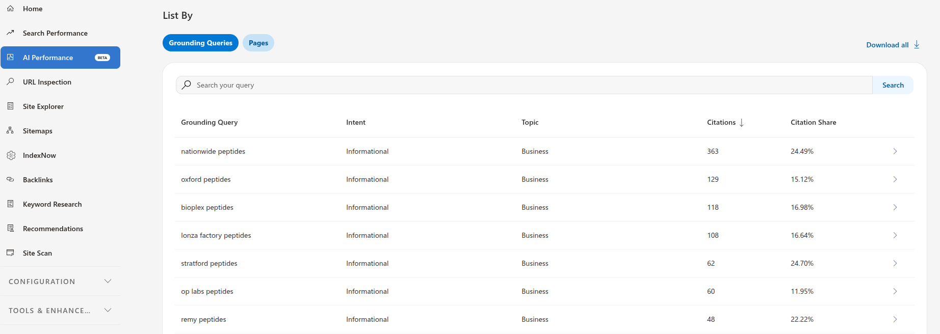 PeptideSuppliers.tech cited in Bing AI search results